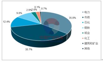 海水淡化市場分析報告 2018 2024年中國海水淡化市場調(diào)查與投資戰(zhàn)略研究報告 